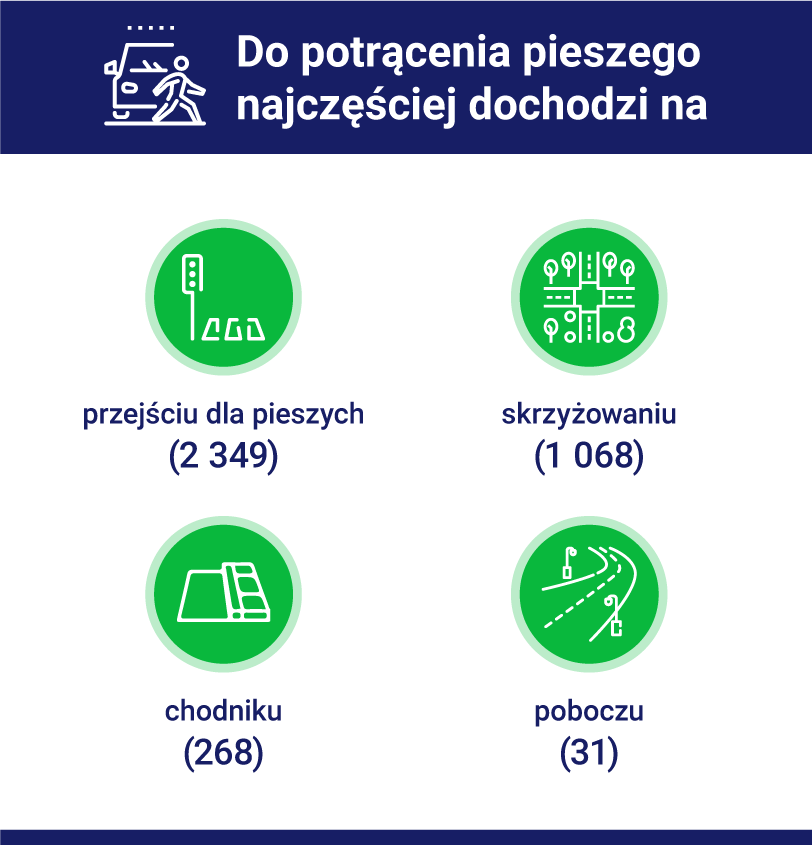 odszkodowanie za potrącenie pieszego