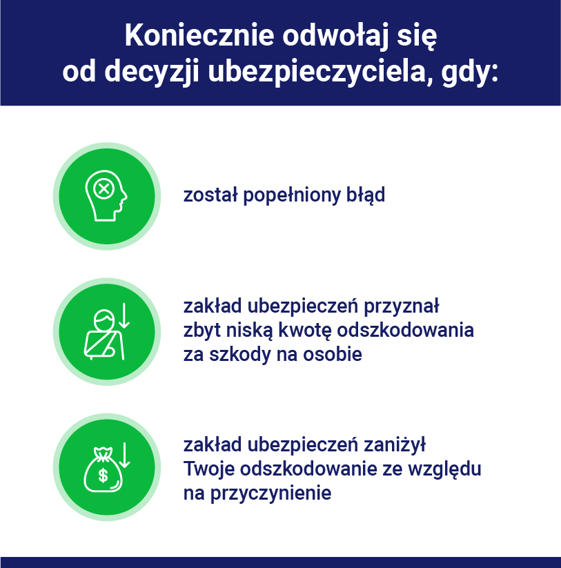 odwołanie od decyzji ubezpieczyciela