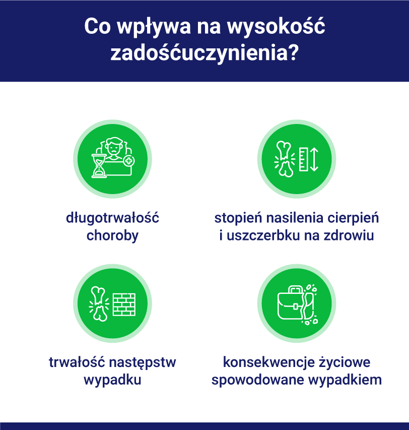 wysokość zadośćuczynienia