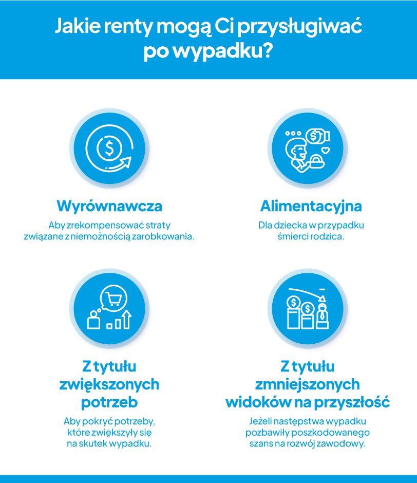 renta po wypadku