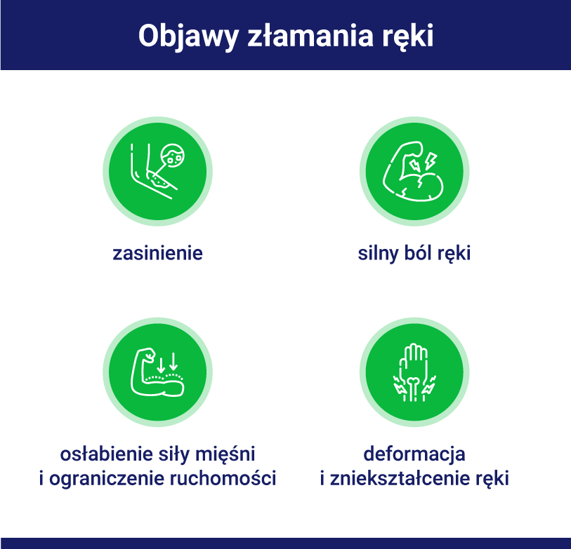 złamanie ręki