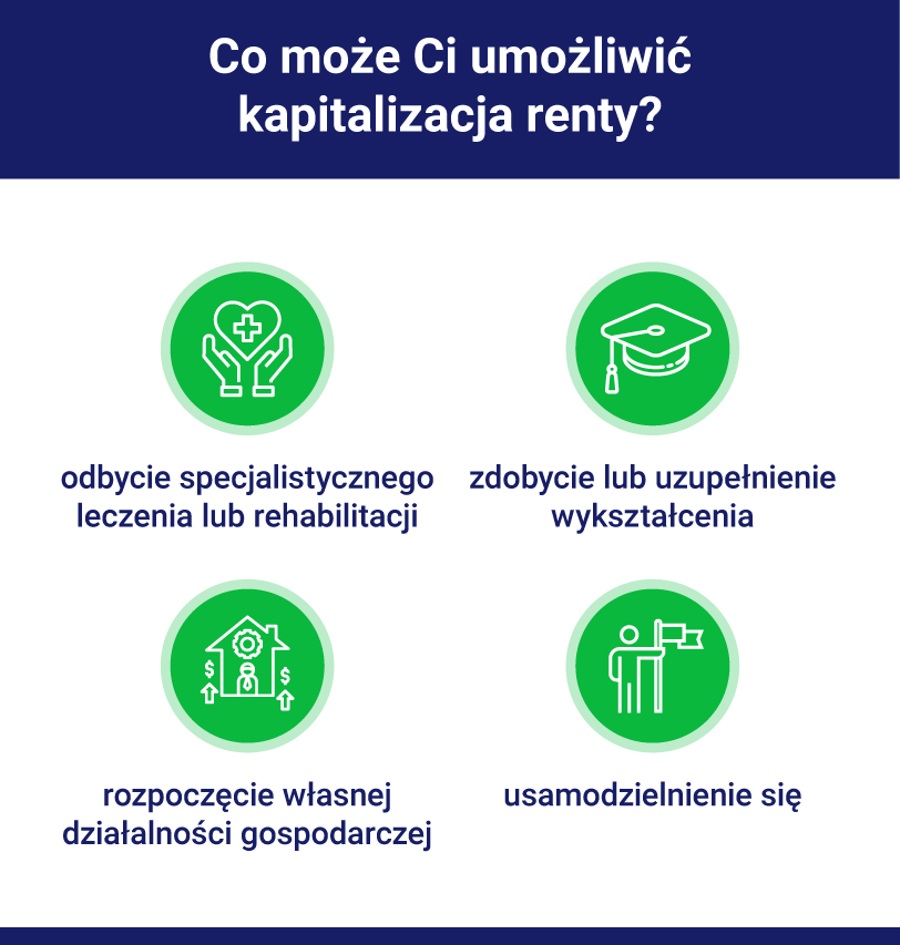 kapitalizacja renty