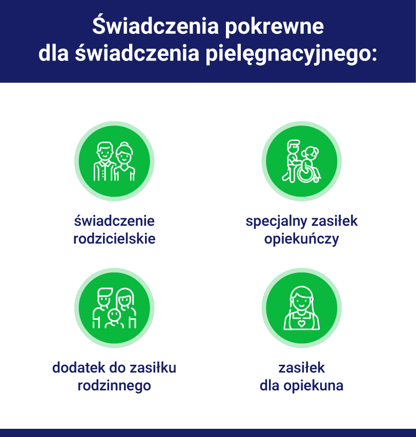 świadczenie pielęgnacyjne